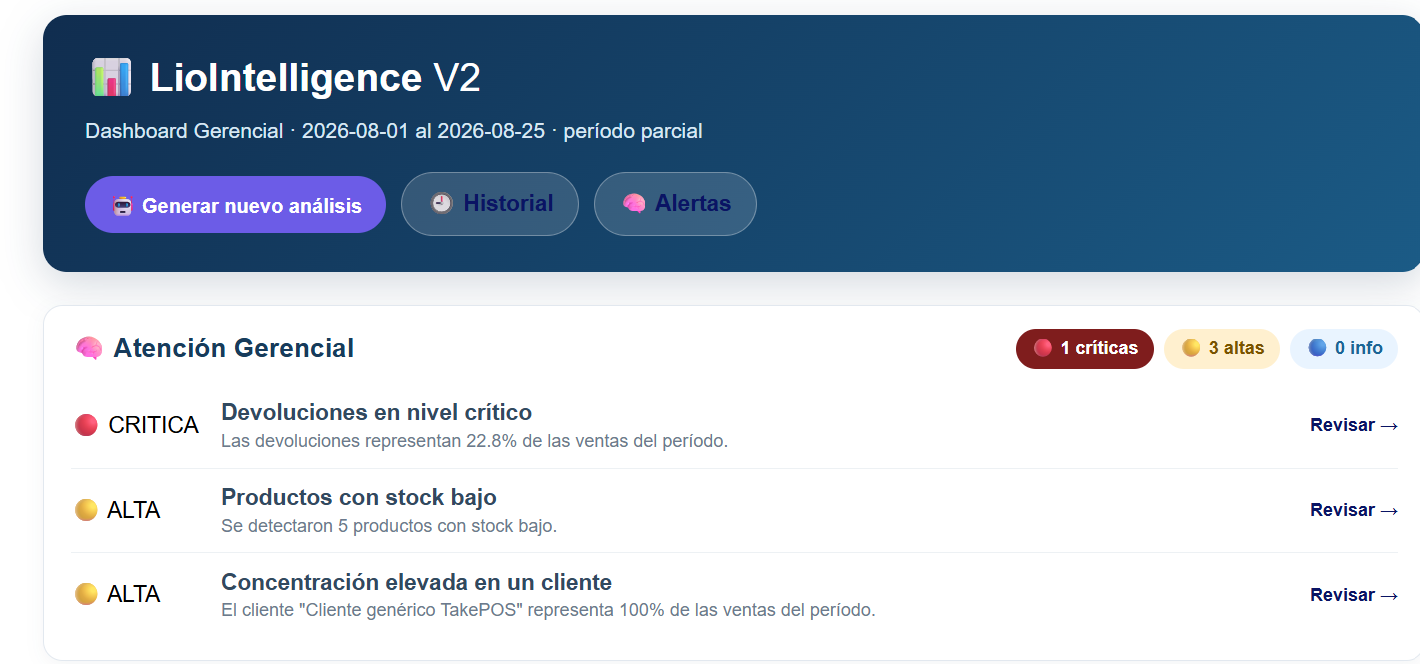 Dashboard de LioIntelligence con alertas gerenciales